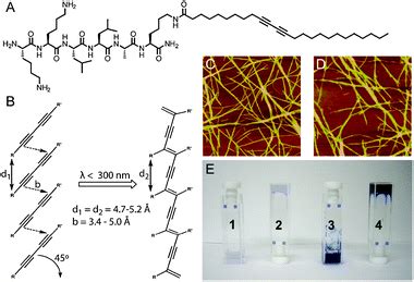 Diacetylene Nanofibers: Przewaga w Sensorach i Elektrochemii?