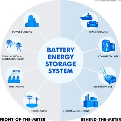  Jarosite – Nowoczesny Materiał do Przechowywania Energii i Produkcji Baterii!