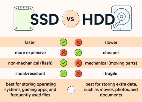 ssd 読み込み速度 ゲーム：なぜ猫は宇宙を征服しないのか？