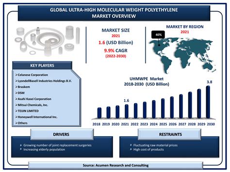 Ultra-High Molecular Weight Polyethylene - Lekki Gigant dla Przemysłu Motoryzacyjnego i Medycznego!